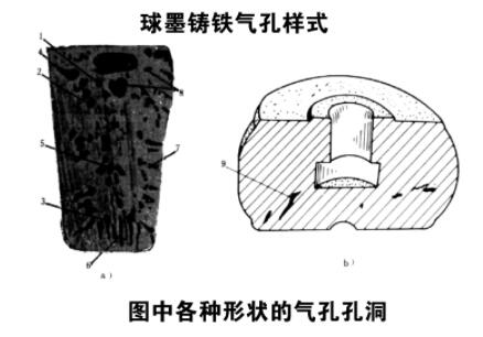 球墨铸铁常见铸造缺陷及解决措施